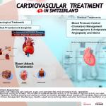 Healthcare & Wellness Gallery