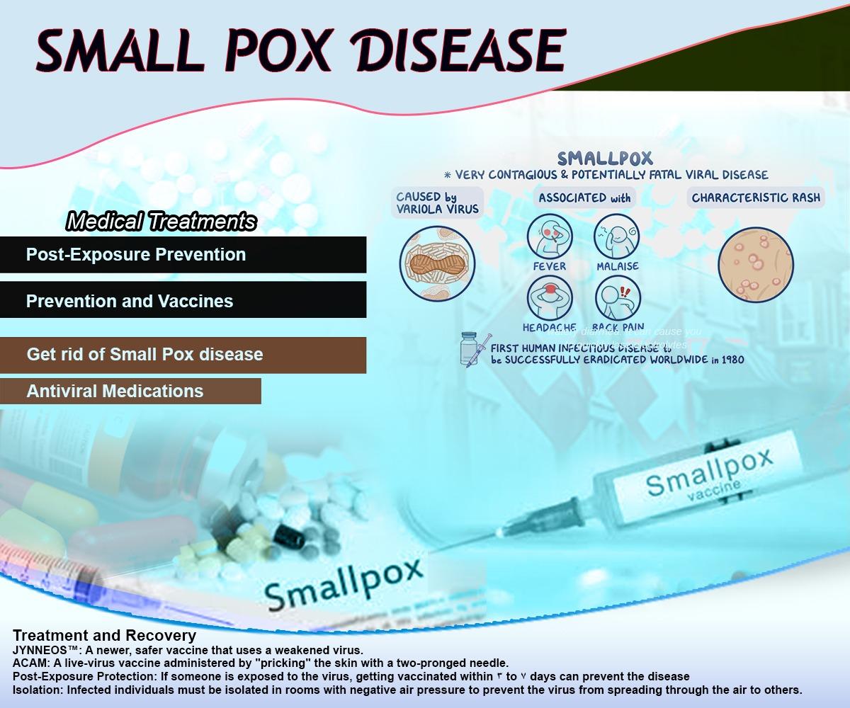 Smallpox and Modern Pandemic Preparedness