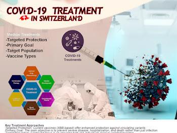 COVID-19 healthcare Switzerland